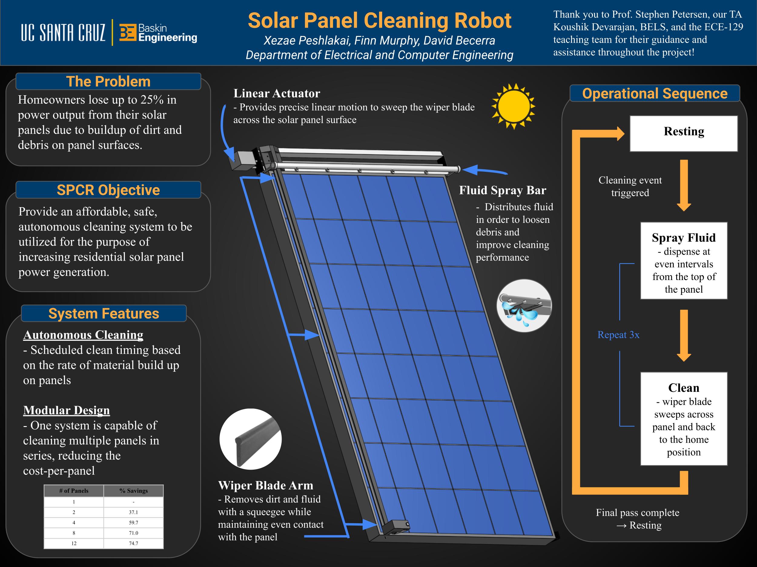 Autonomous Solar Panel Cleaning System engineering capstone poster